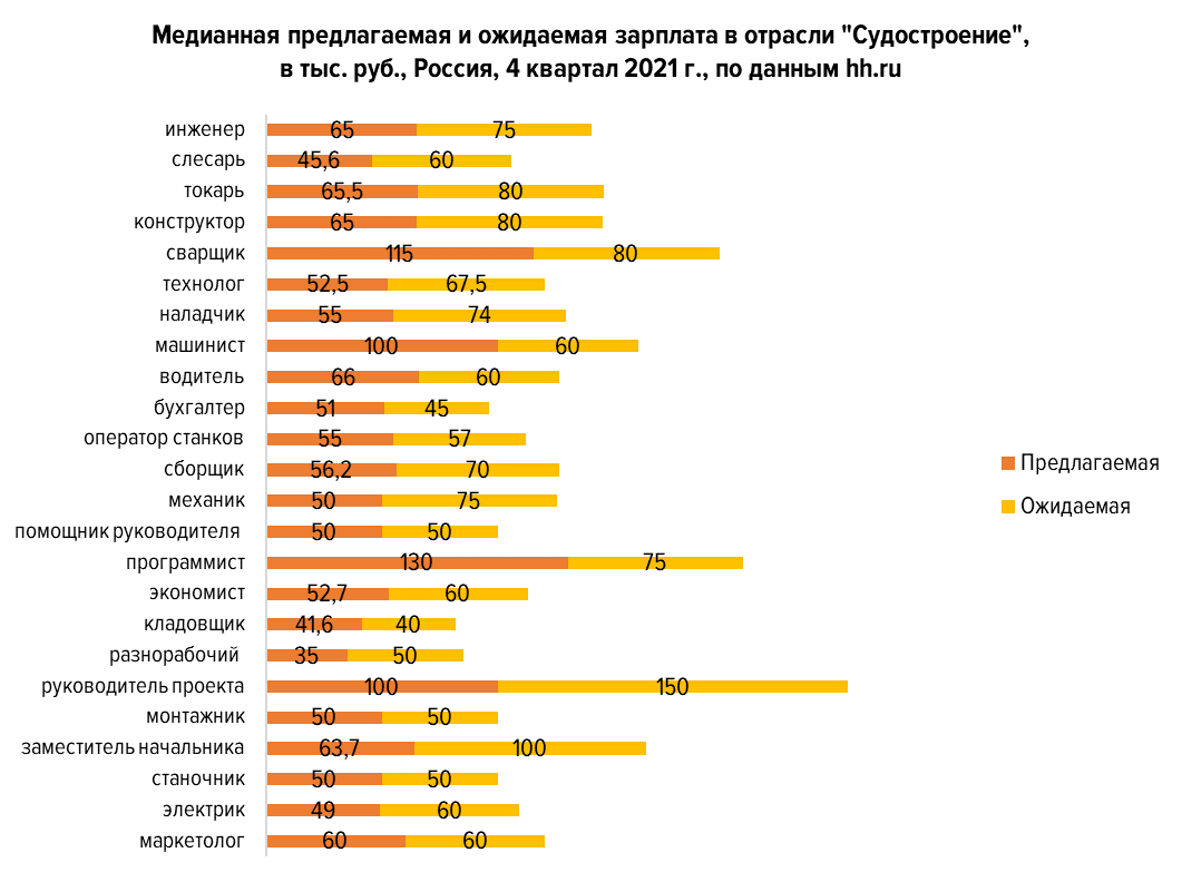 Повышение зарплаты в газпроме в апреле 2024